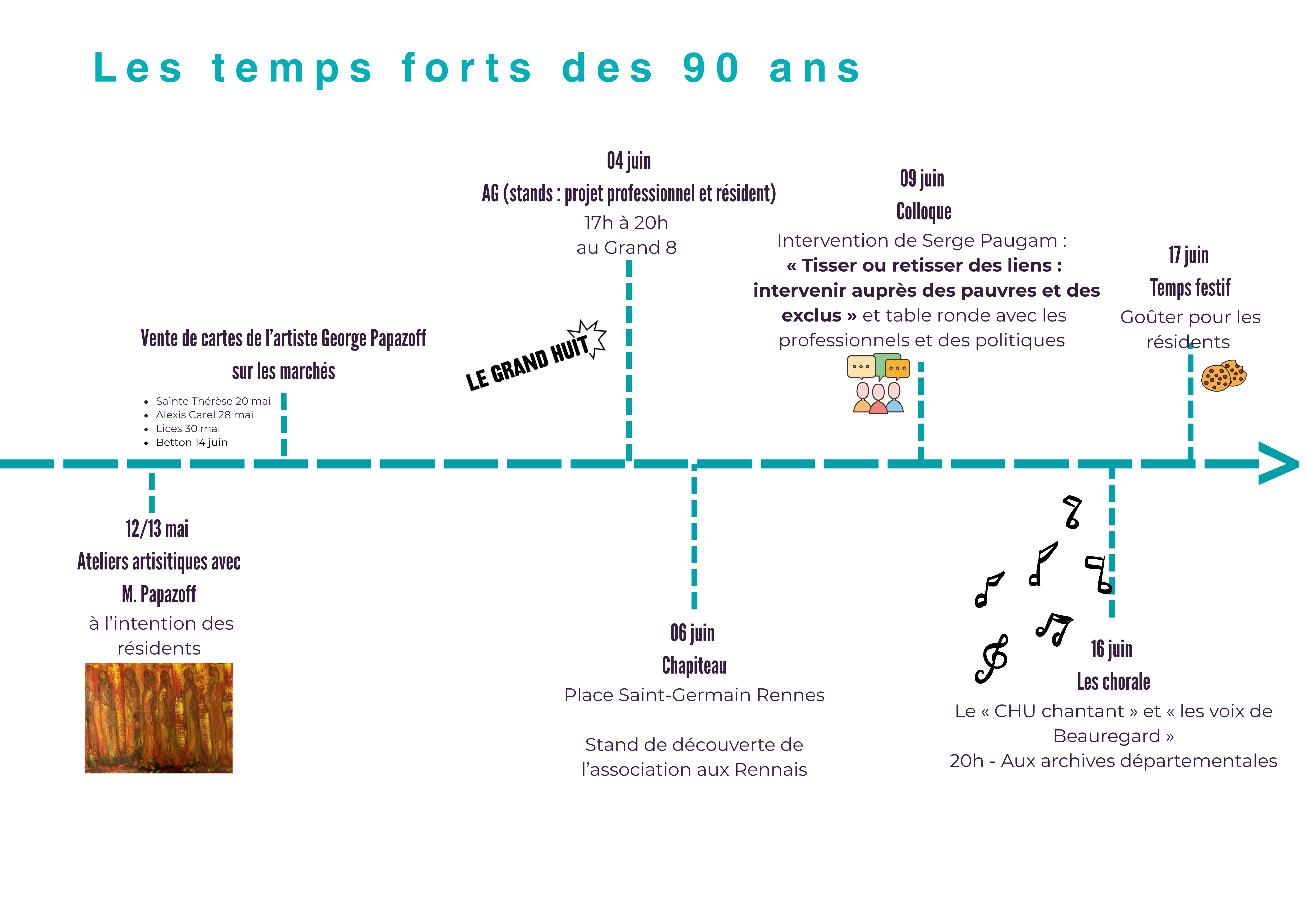 Les temps forts de nos 90 ans